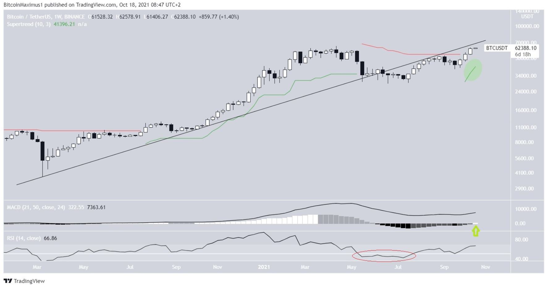 phan-tich-bitcoin