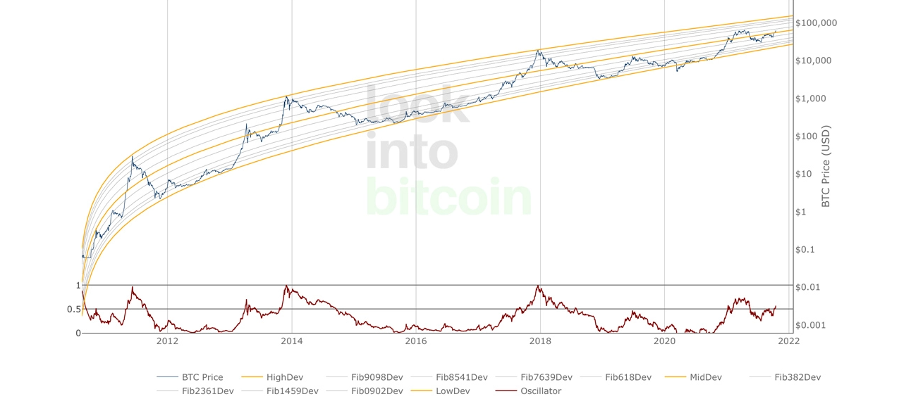 Nhóm cá voi Bitcoin bắt đầu giảm về kích thước khi giá tăng đột biến