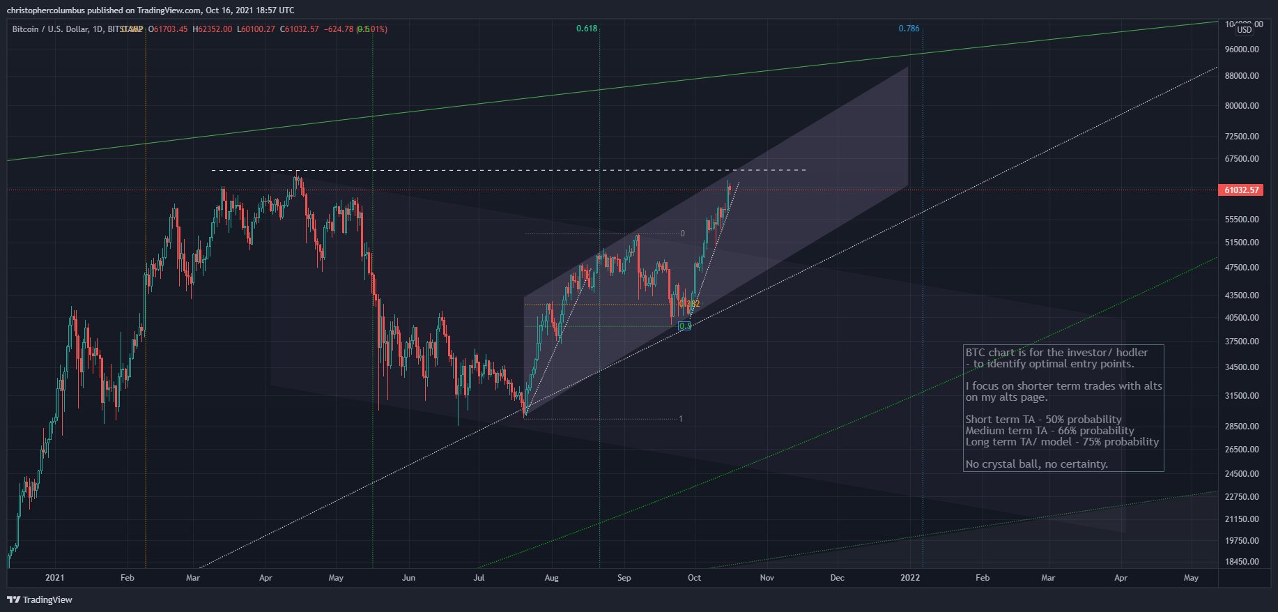 bitcoin-100k-dola