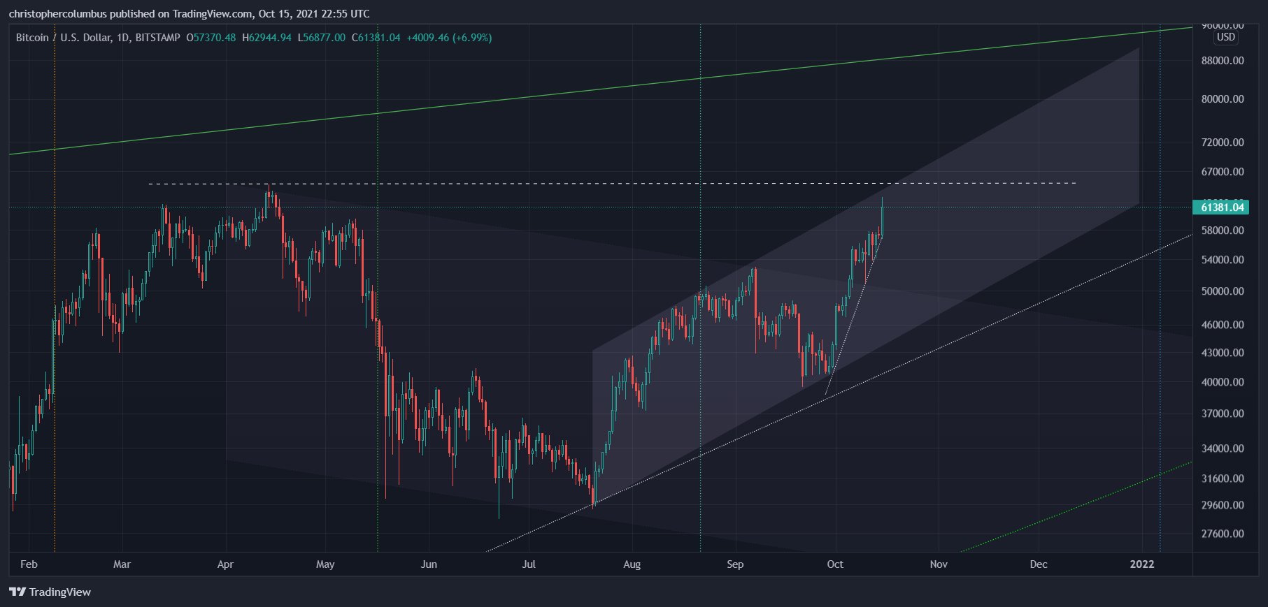 bitcoin-100k-dola