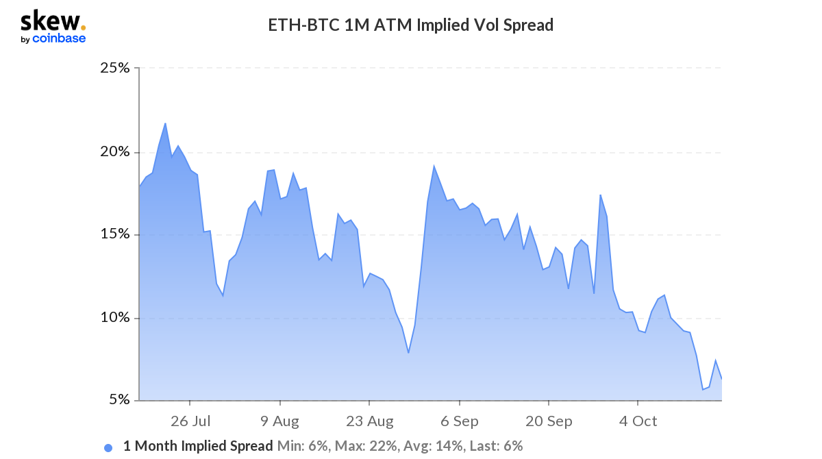 ETH 3