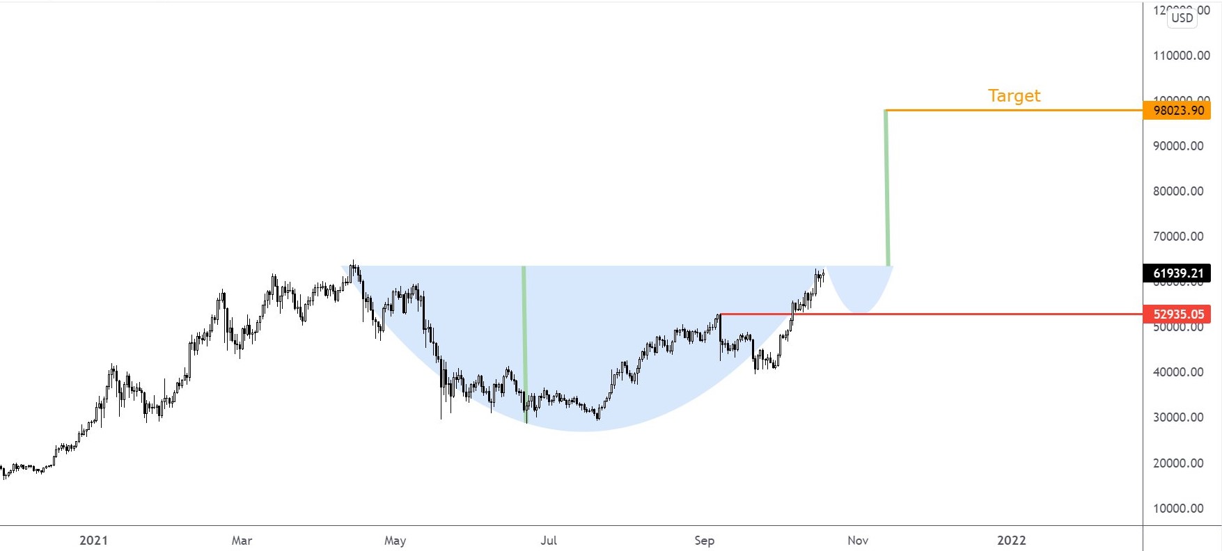 Đây là lý do tại sao các nhà phân tích nói “không FOMO” trước khi ra mắt ETF của Bitcoin