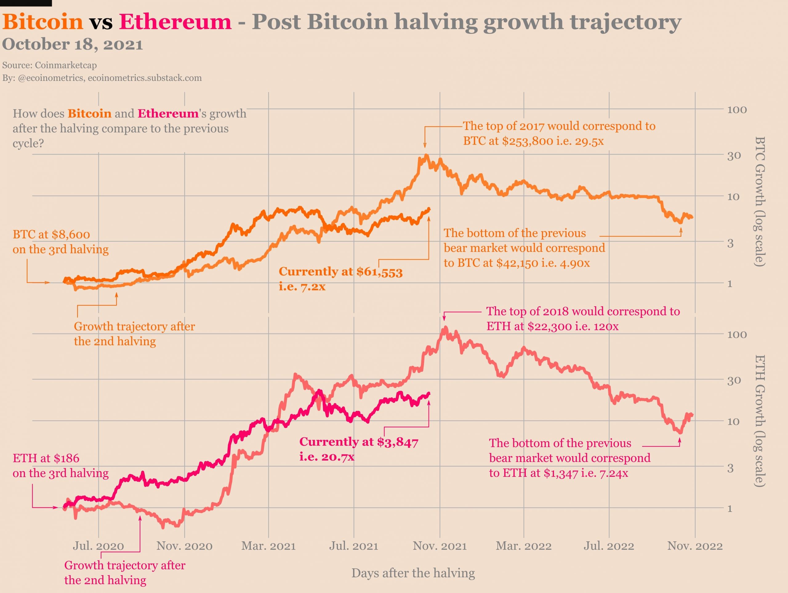 eth