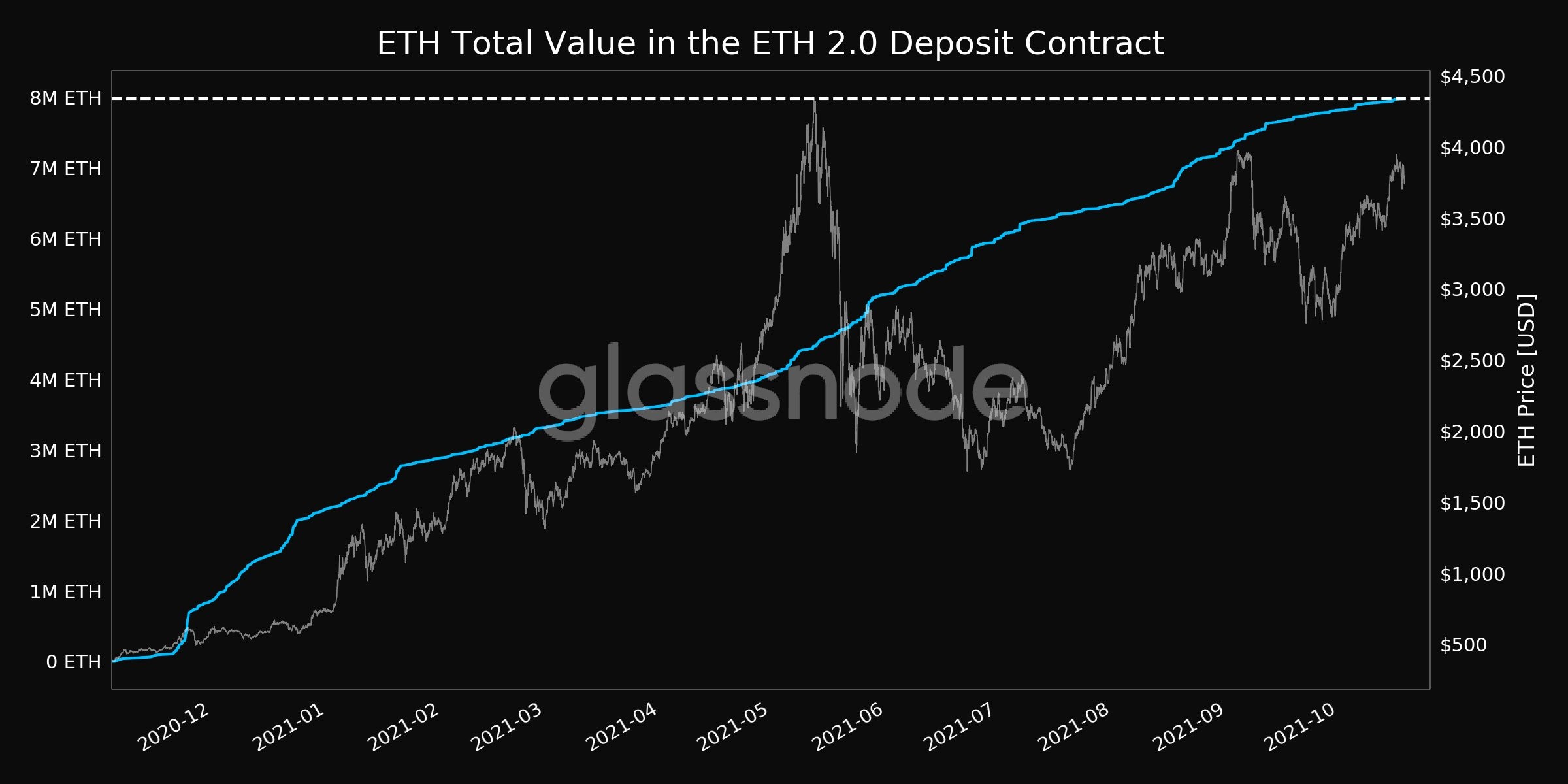 eth