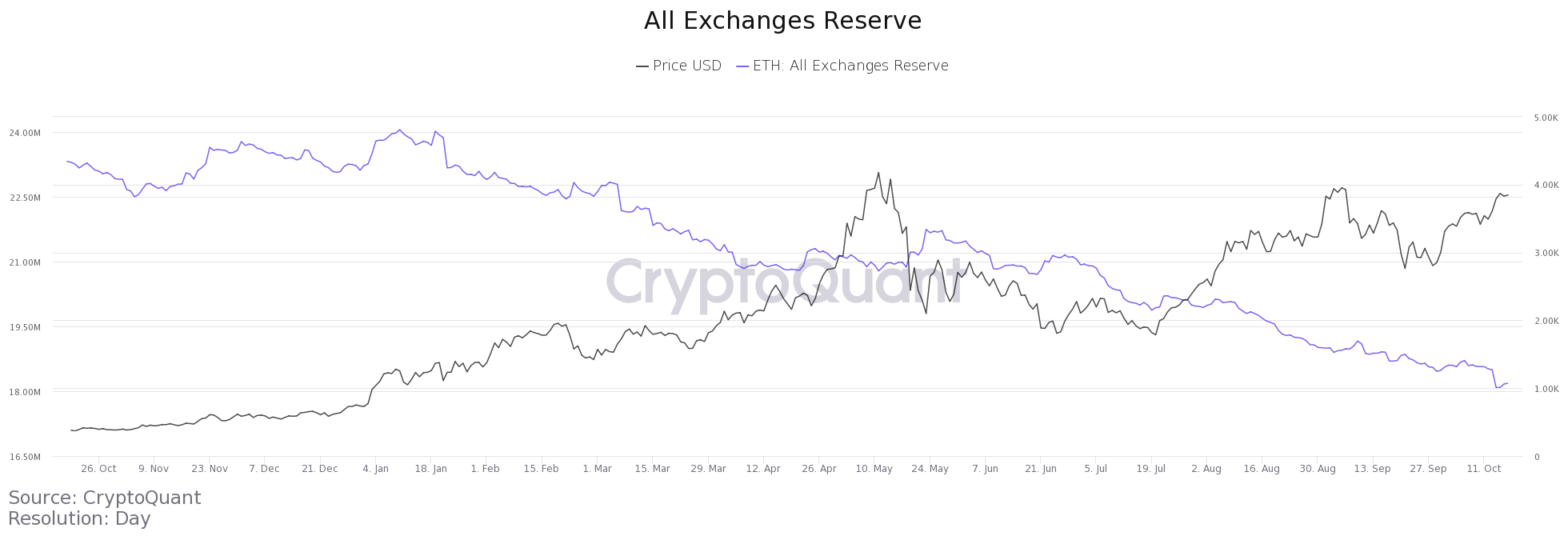 eth