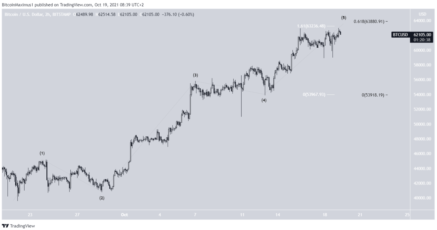 phan-tich-bitcoin