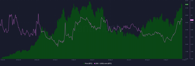 Bitcoin Ethereum