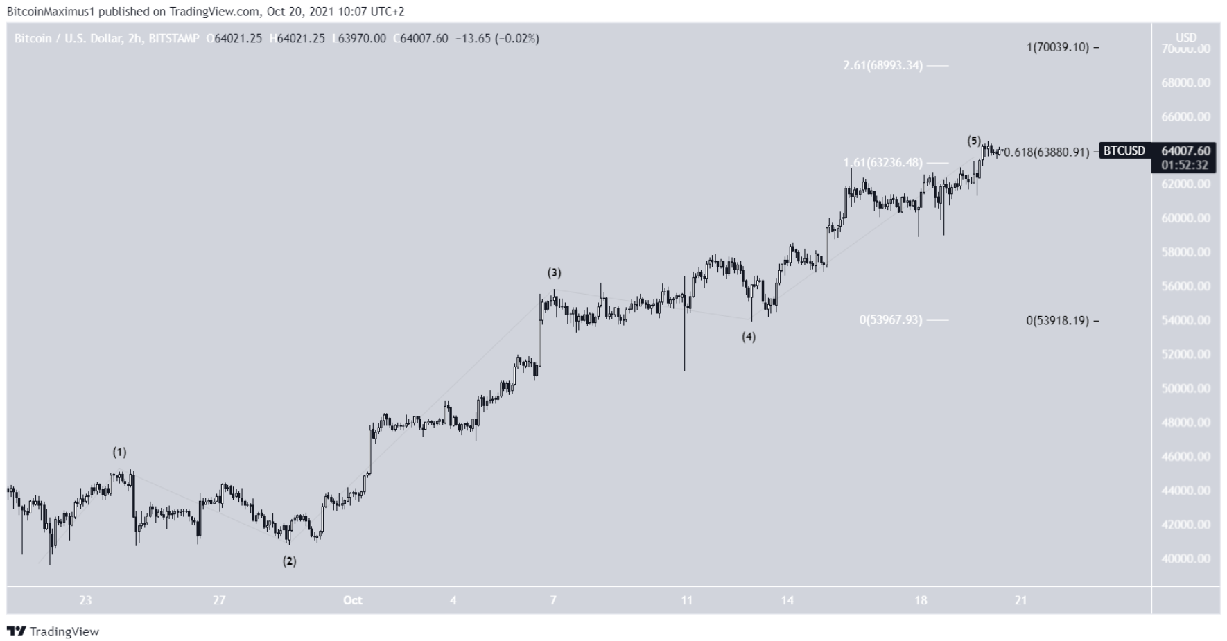 phan-tich-bitcoin