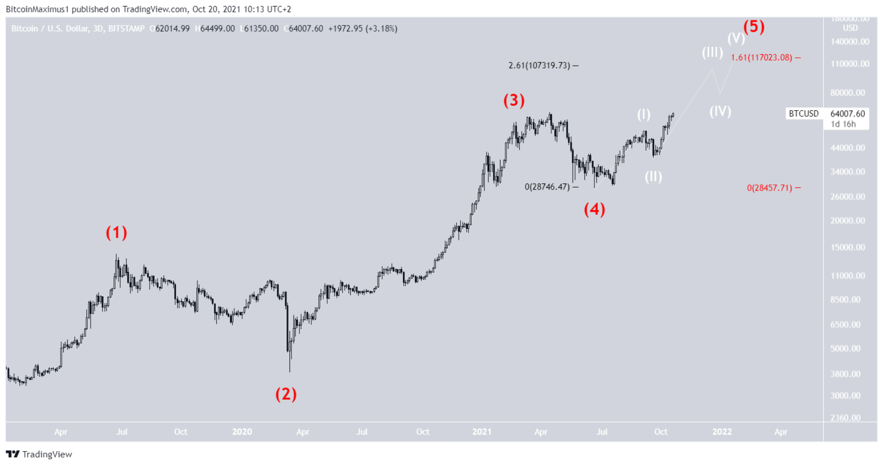 phan-tich-bitcoin