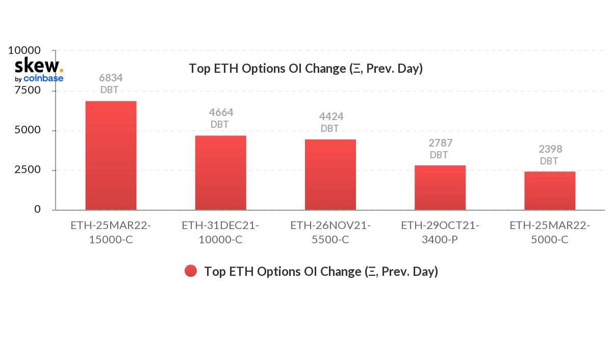 Đây là lý do tại sao 15.000 đô la không thực sự là quá xa vời đối với Ether