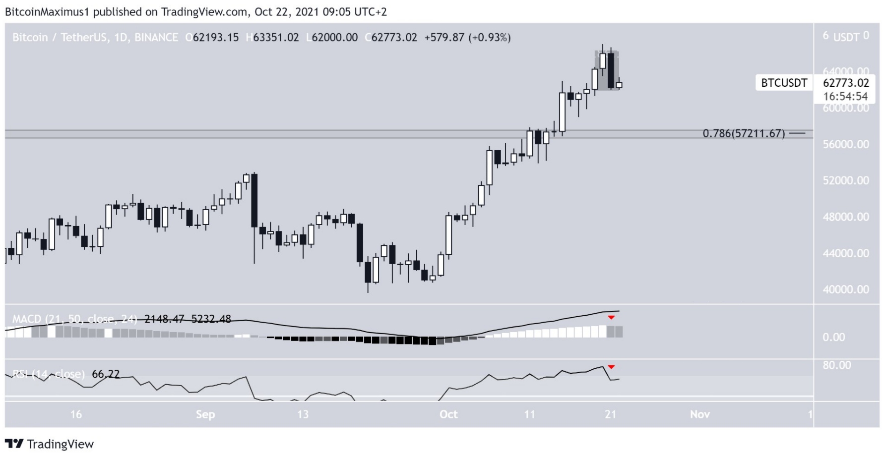 phan-tich-bitcoin