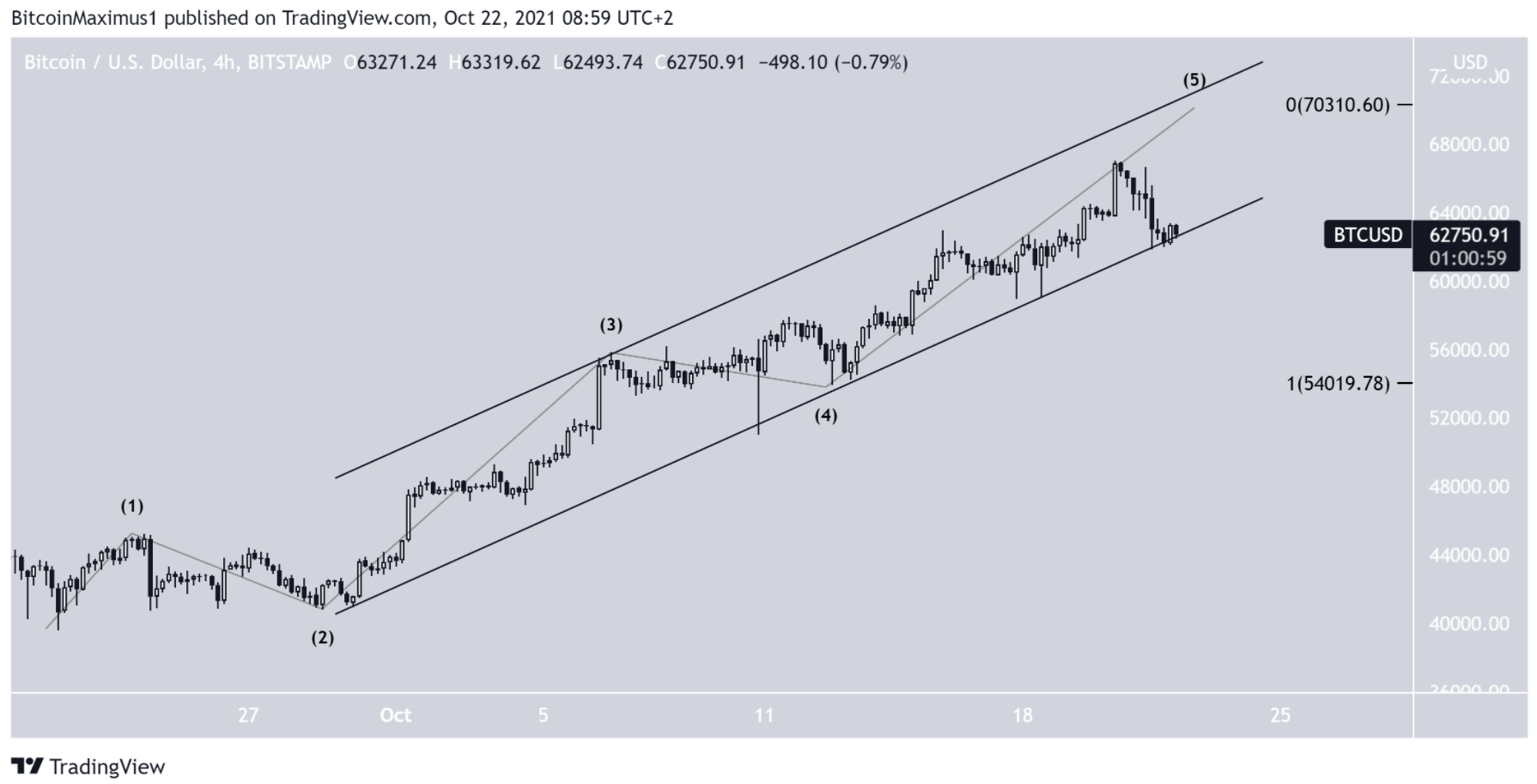 phan-tich-bitcoin