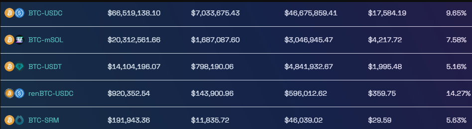 Cách các holder Bitcoin có thể kiếm lợi nhuận trong DeFi