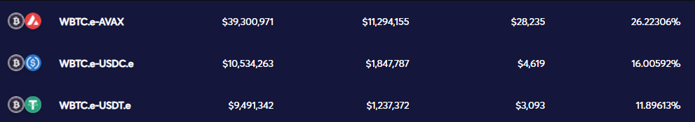 Cách các holder Bitcoin có thể kiếm lợi nhuận trong DeFi