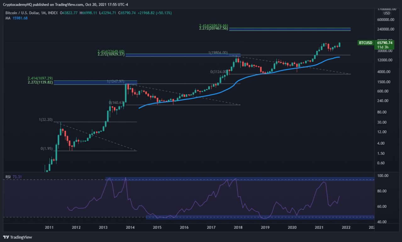 bitcoin-tang-gia