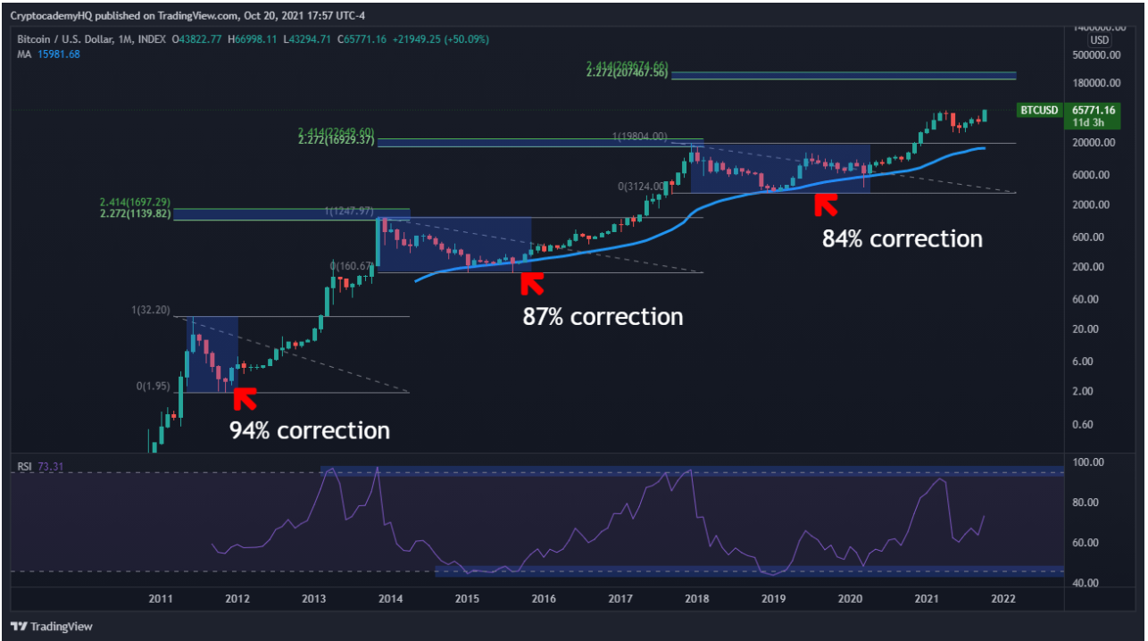 bitcoin-tang-gia