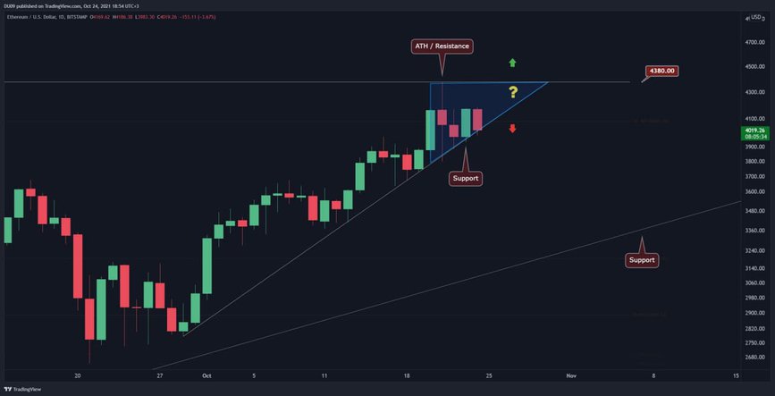 ethusd-oct24-p1