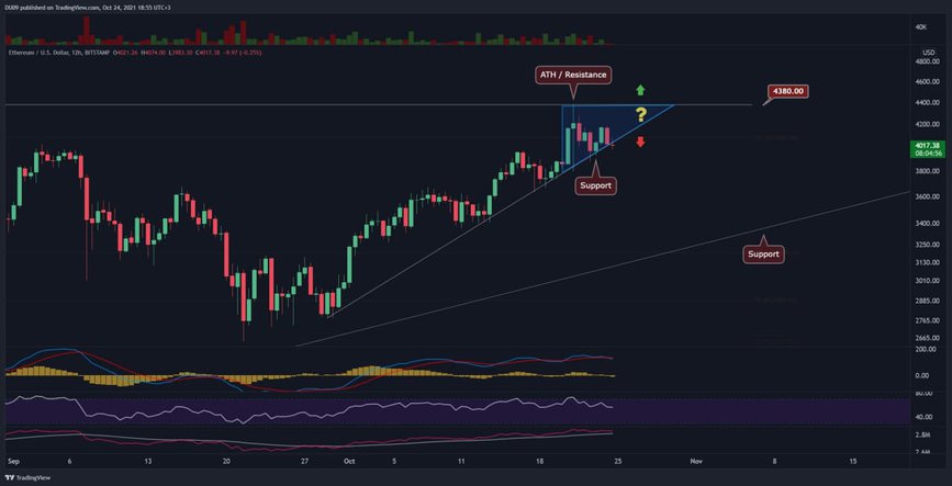 ethusd-oct24-p2