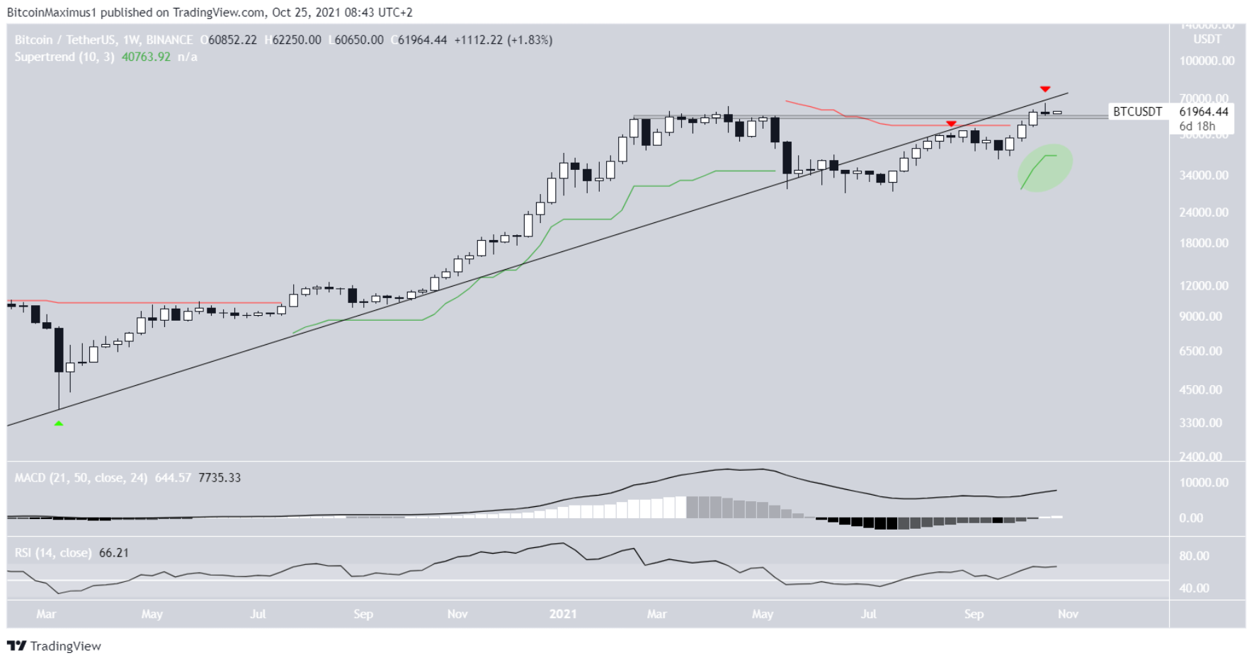 phan-tich-bitcoin