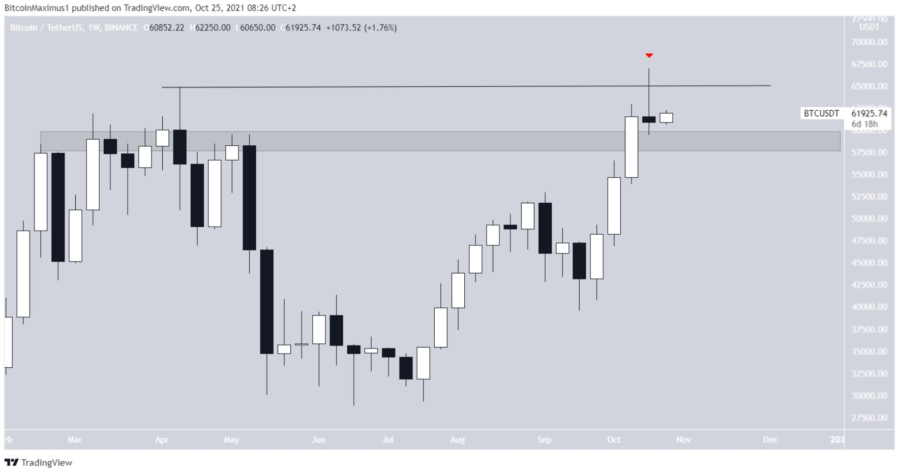 phan-tich-bitcoin