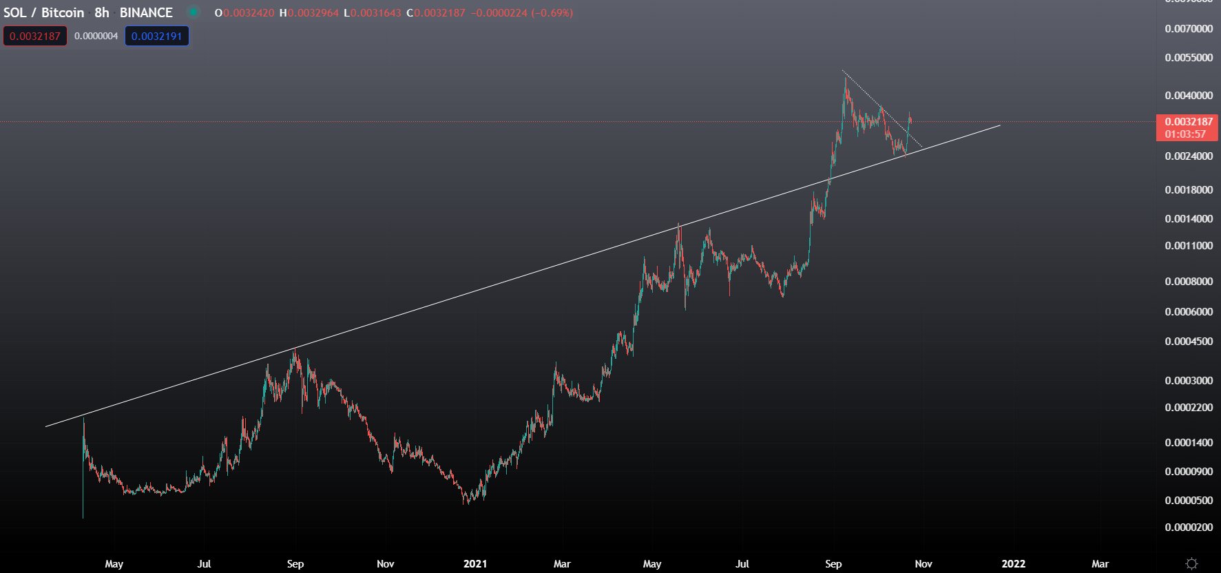 eth-altcoin