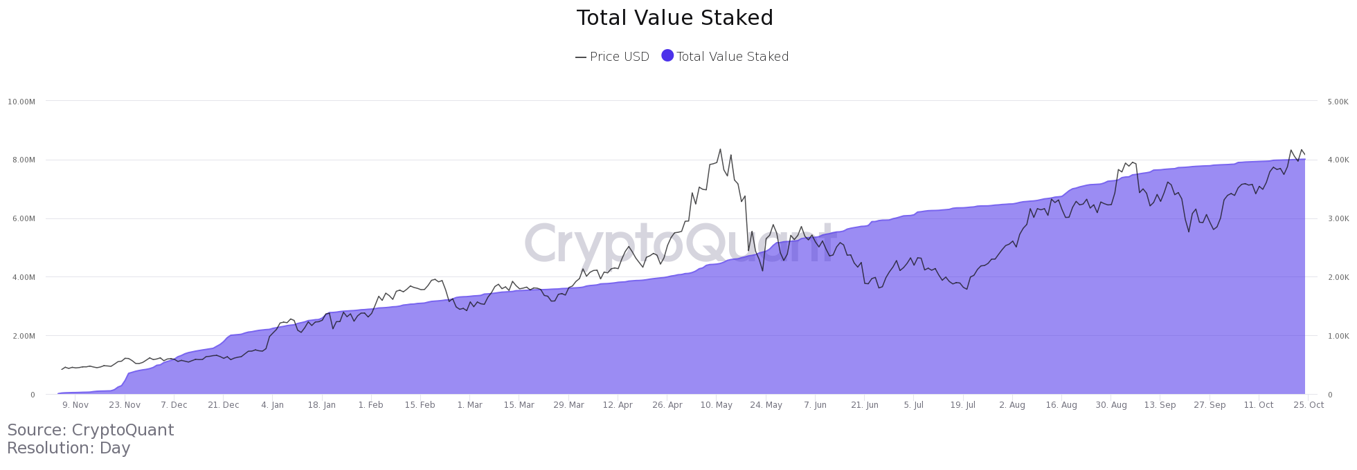 eth