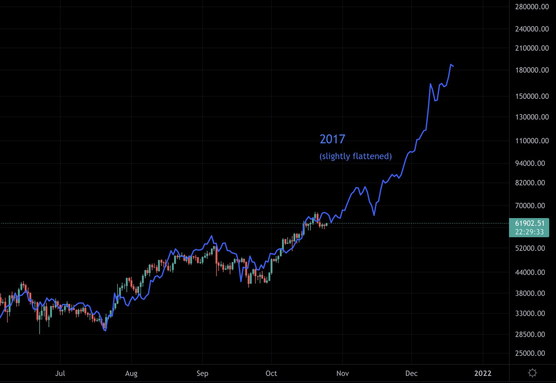 bitcoin-tang-gia