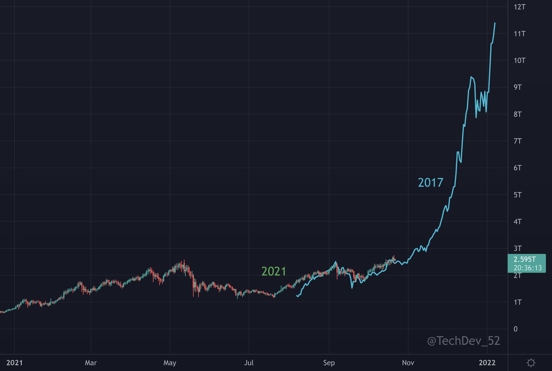 bitcoin-tang-gia