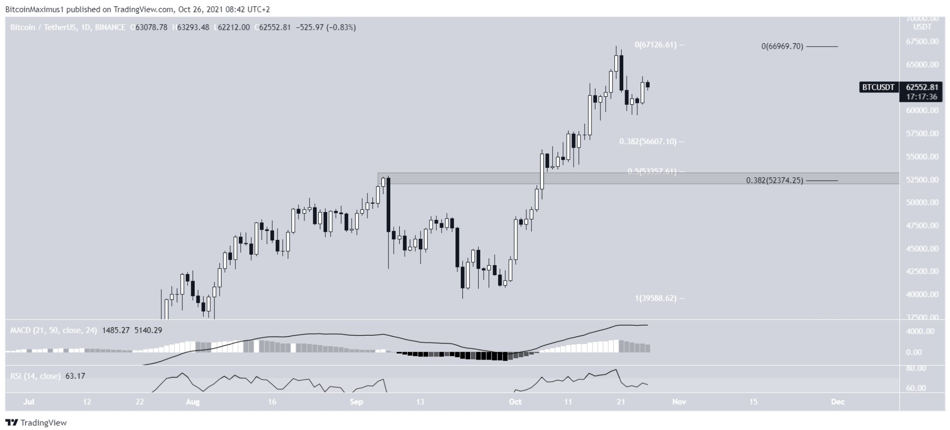 phan-tich-bitcoin