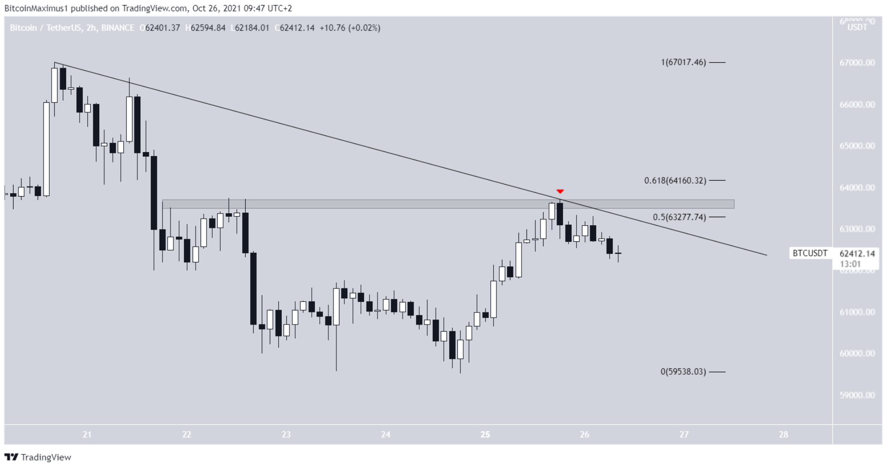 phan-tich-bitcoin