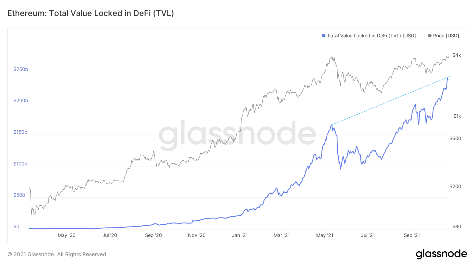 eth-defi