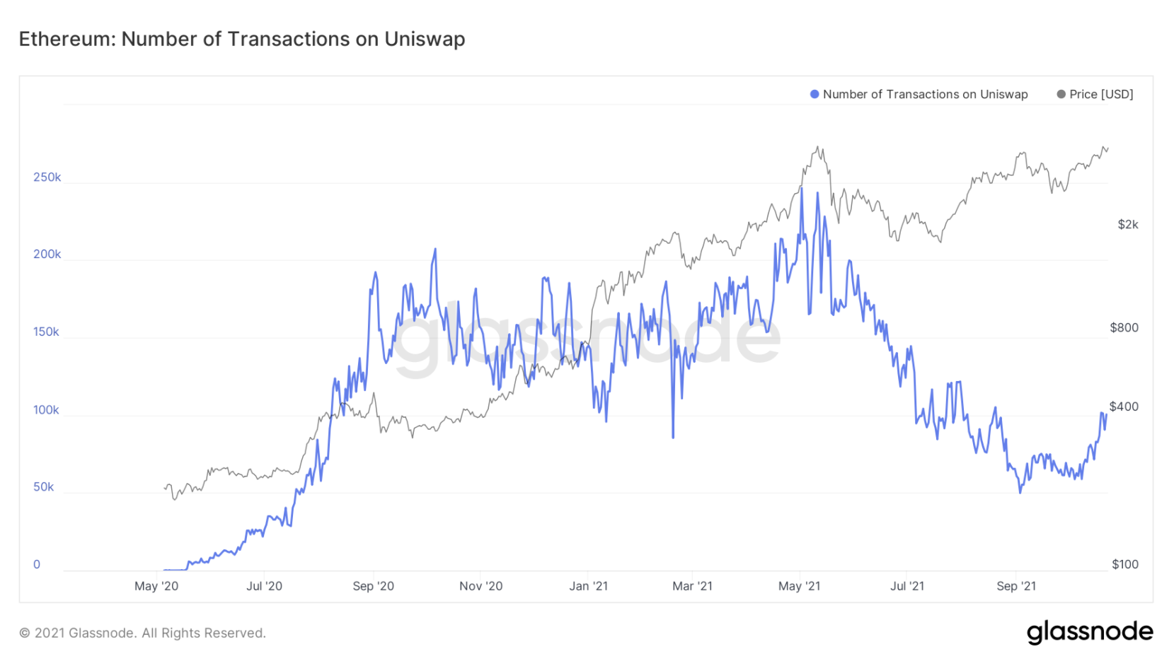 eth-defi