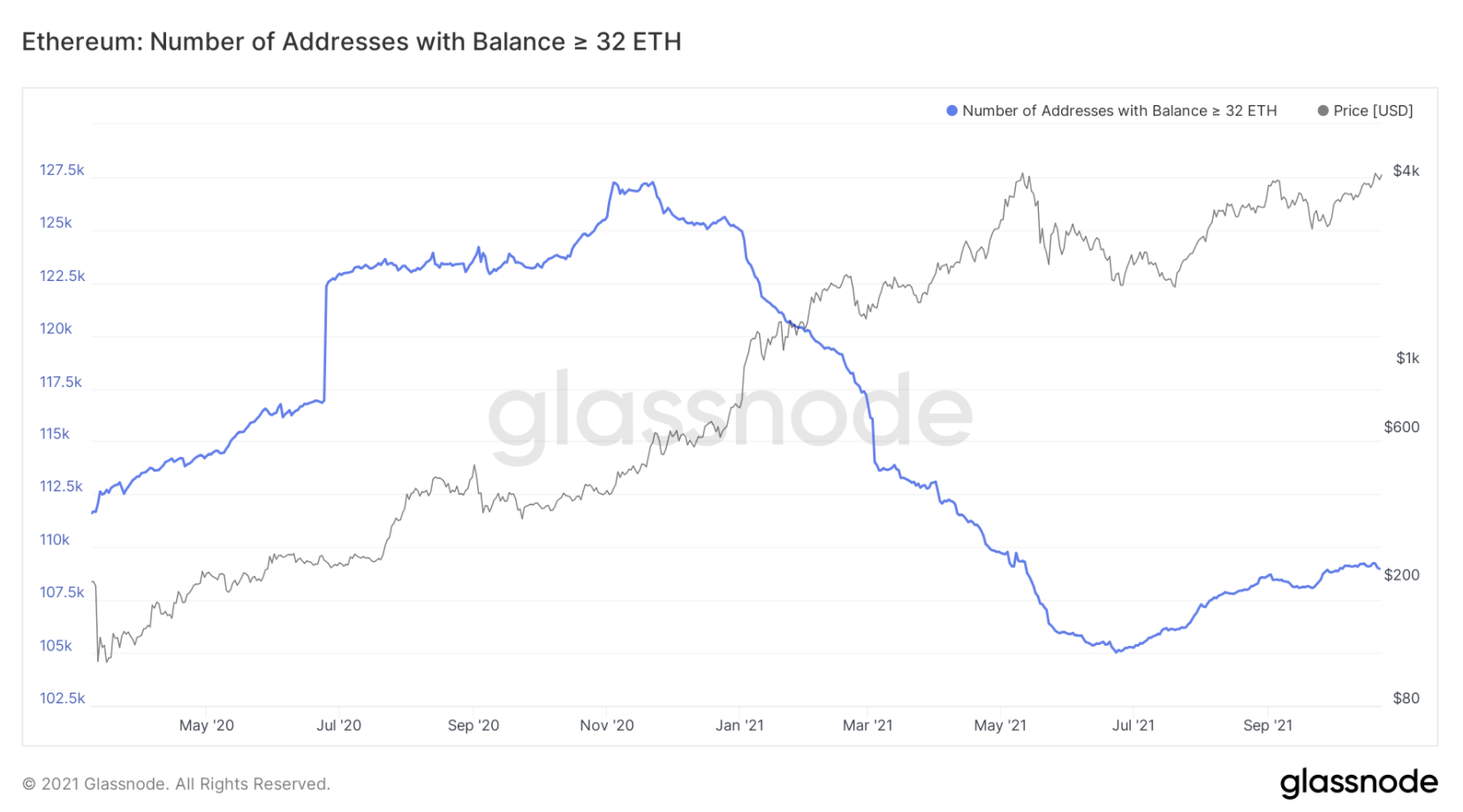 eth-defi