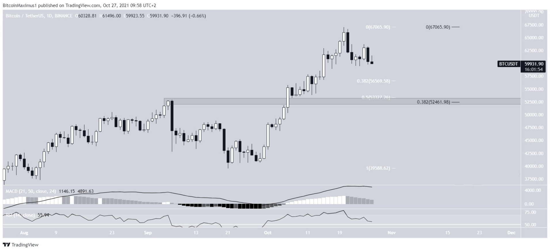 phan-tich-bitcoin