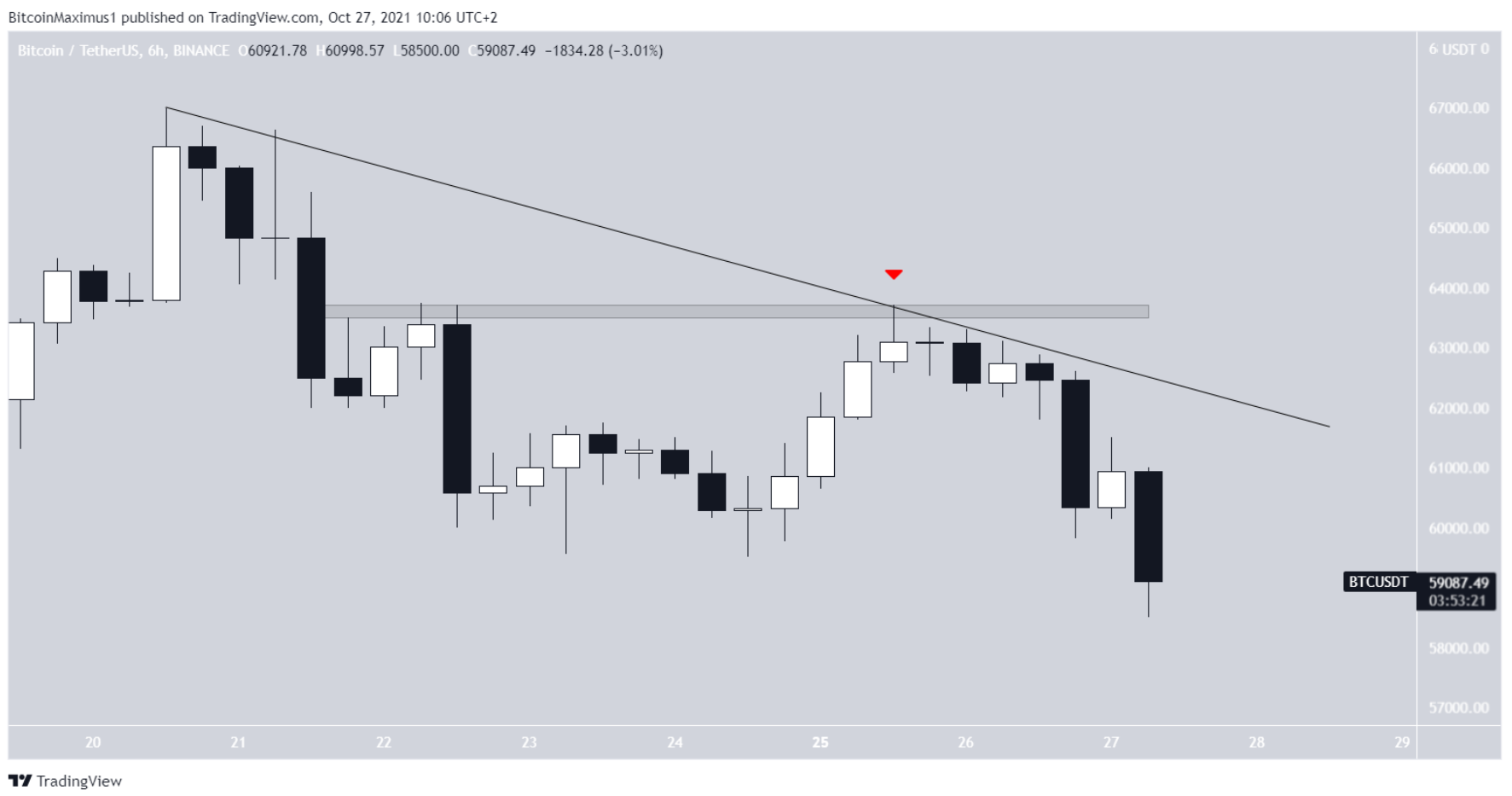 phan-tich-bitcoin