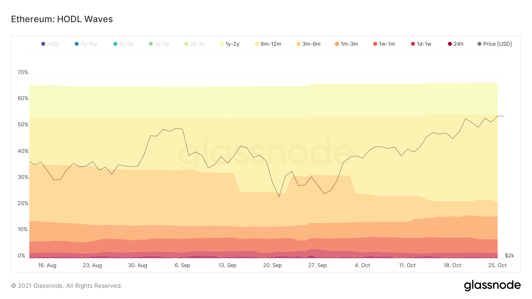 eth