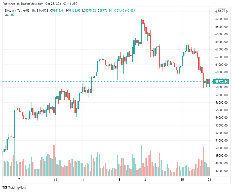 Đây là lý do tại sao các nhà phân tích cho rằng Bitcoin ETF có thể thay đổi hoàn toàn cấu trúc của thị trường