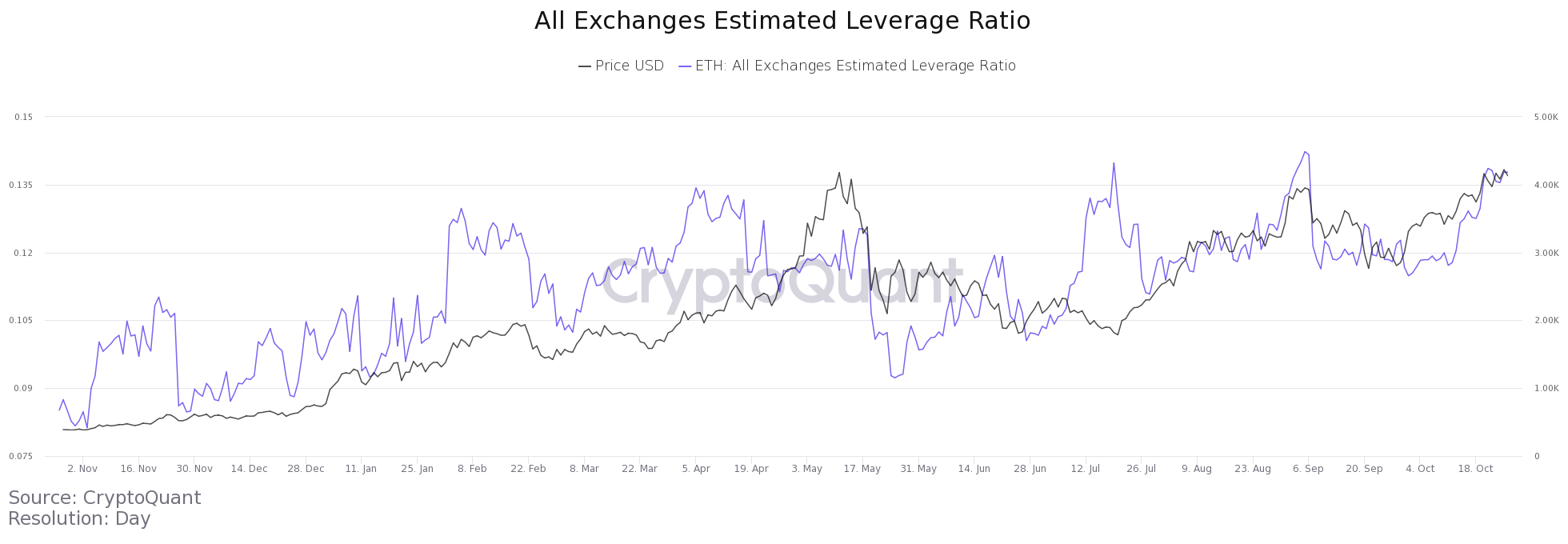 Liệu sự sụp đổ của Cardano và Ethereum có đáng ngạc nhiên không?