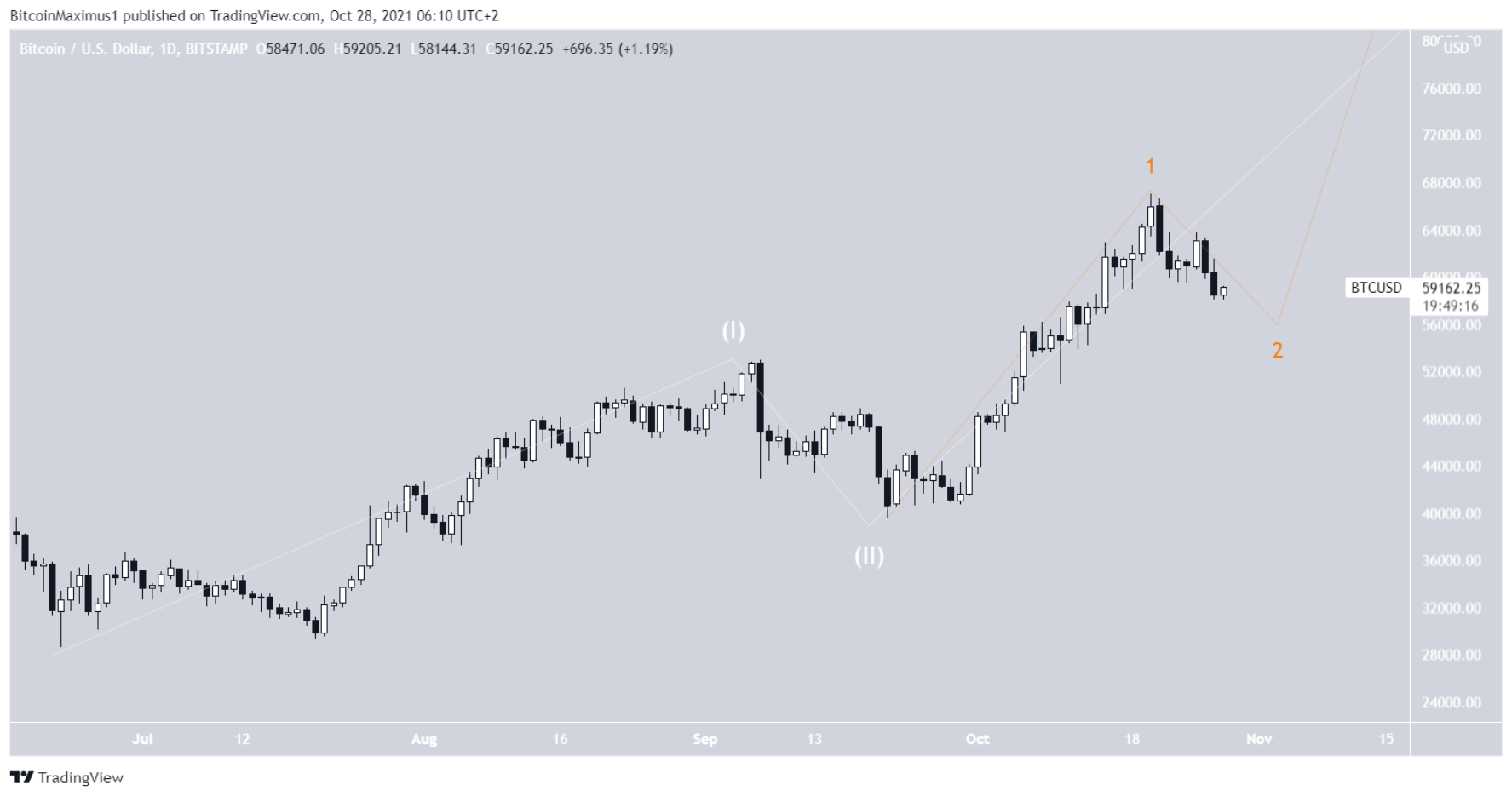 phan-tich-bitcoin