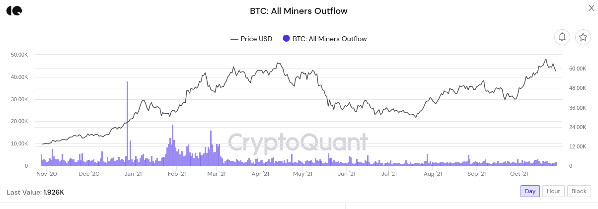 Bất chập cuộc đàn áp của Trung Quốc hashrate Bitcoin vẫn thiết lập ATH mới