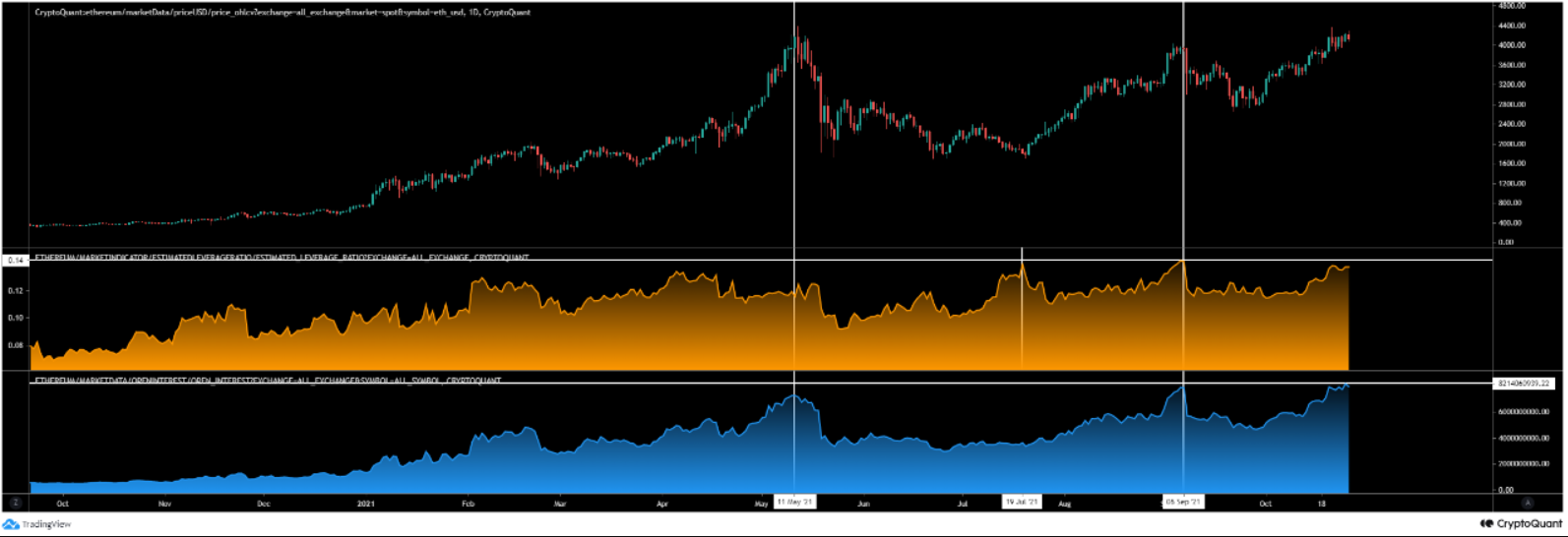 eth 