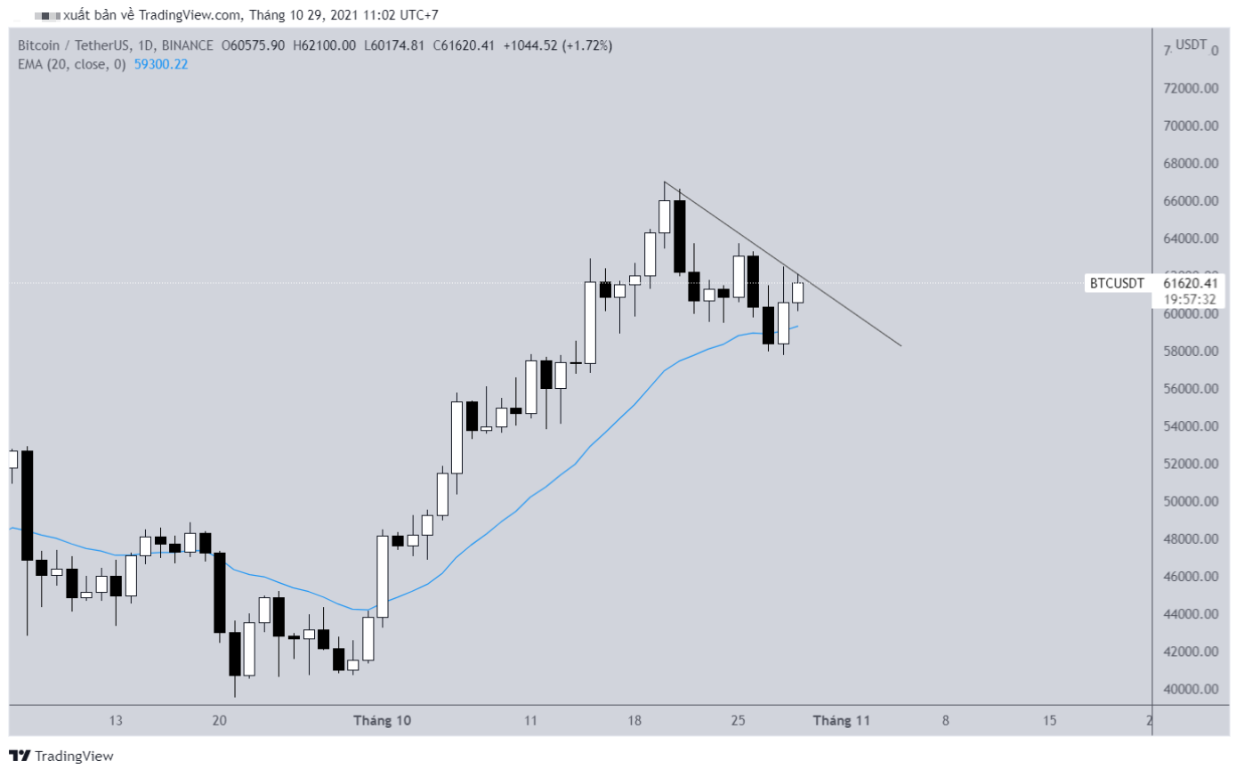 bitcoin-tang-gia