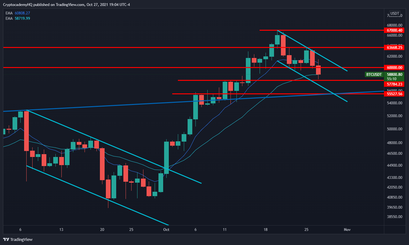 bitcoin-eth-vet