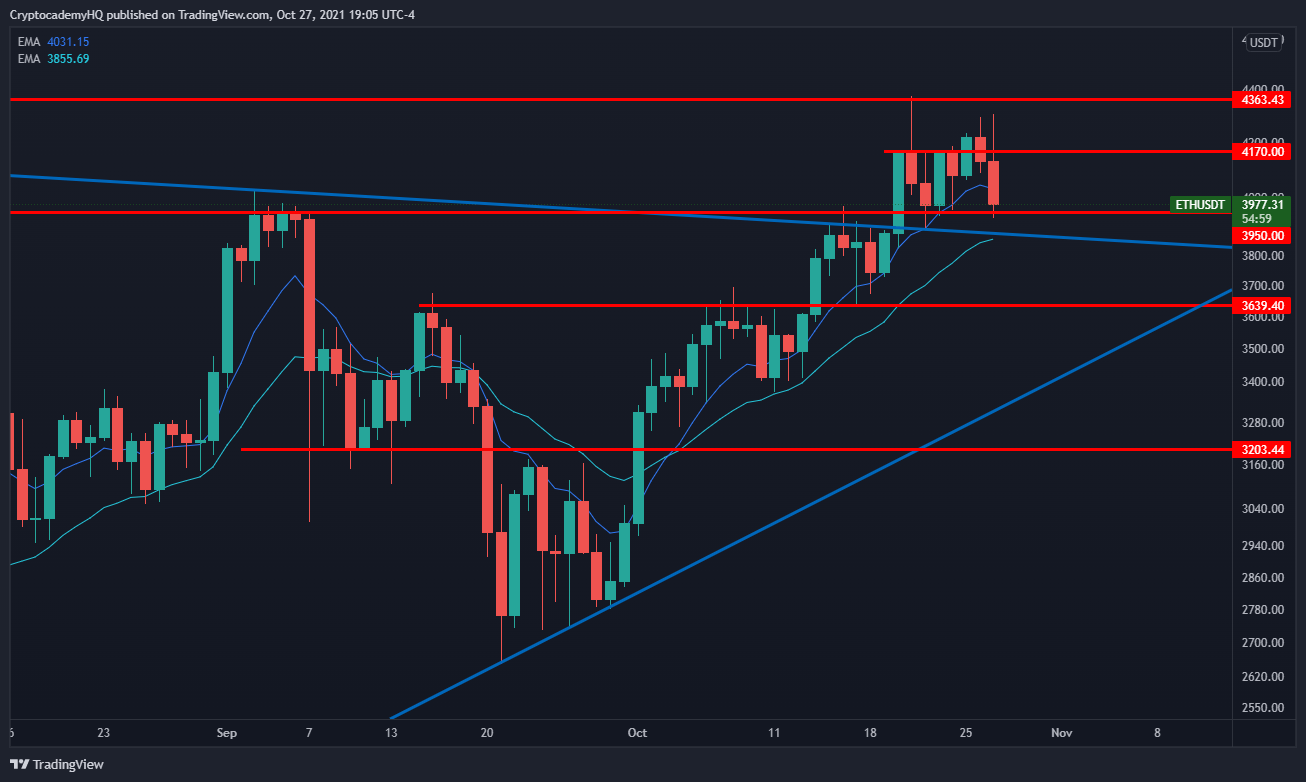 bitcoin-eth-vet