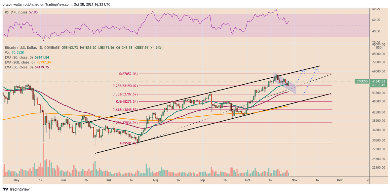 holding-bitcoin