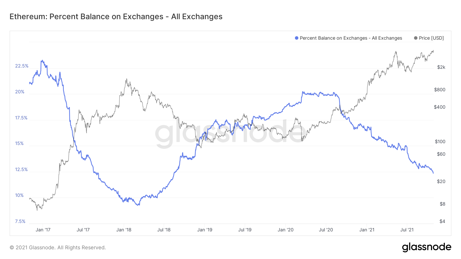 eth