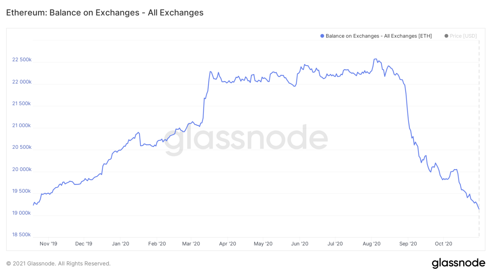 so-du-bitcoin