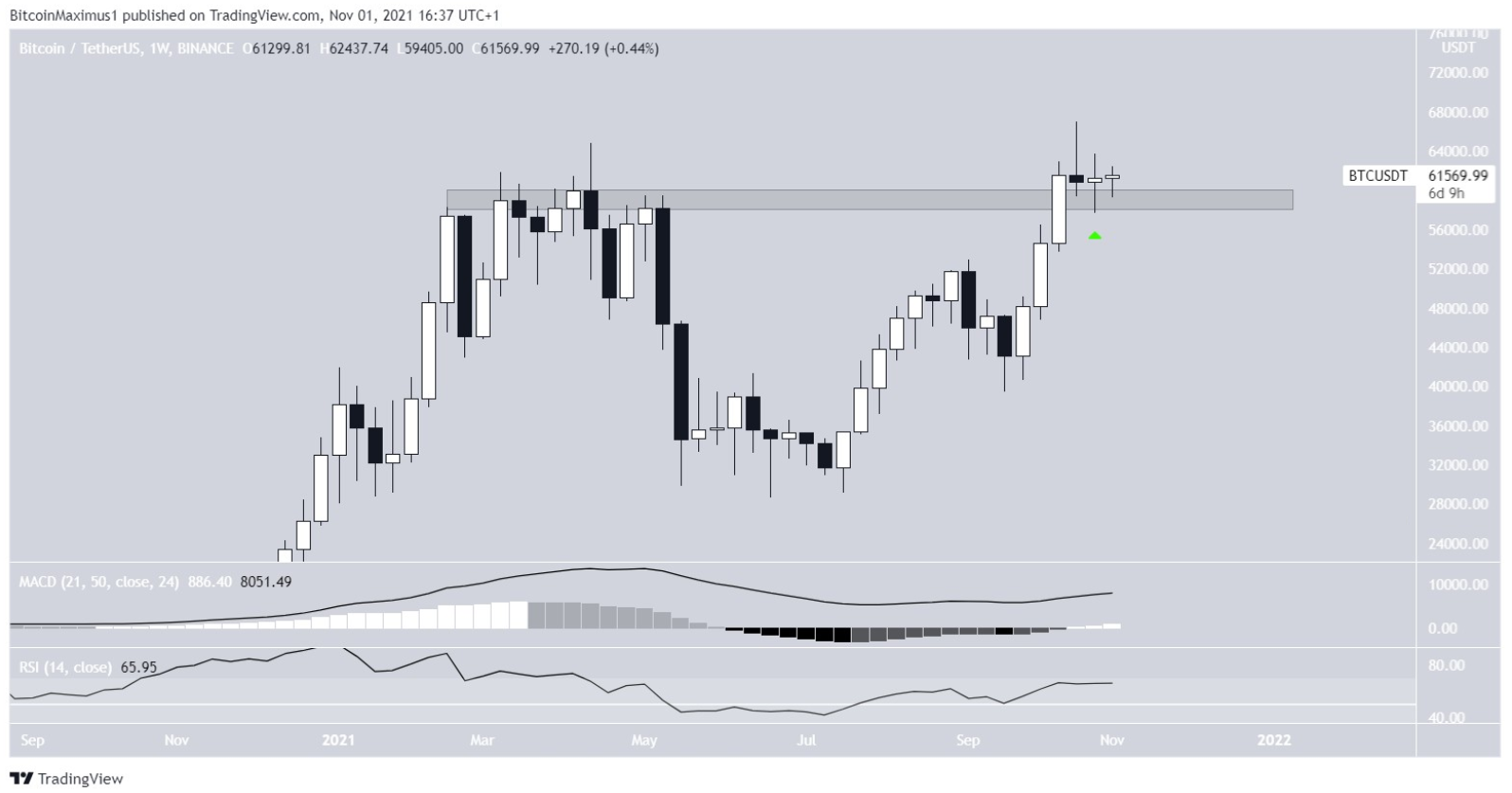 btc-tang-gia