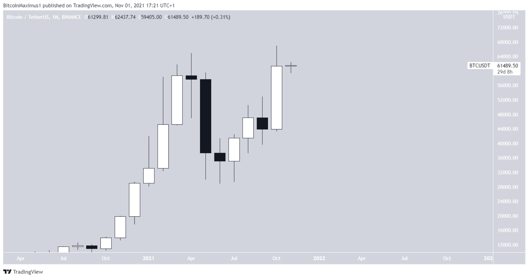 btc-tang-gia