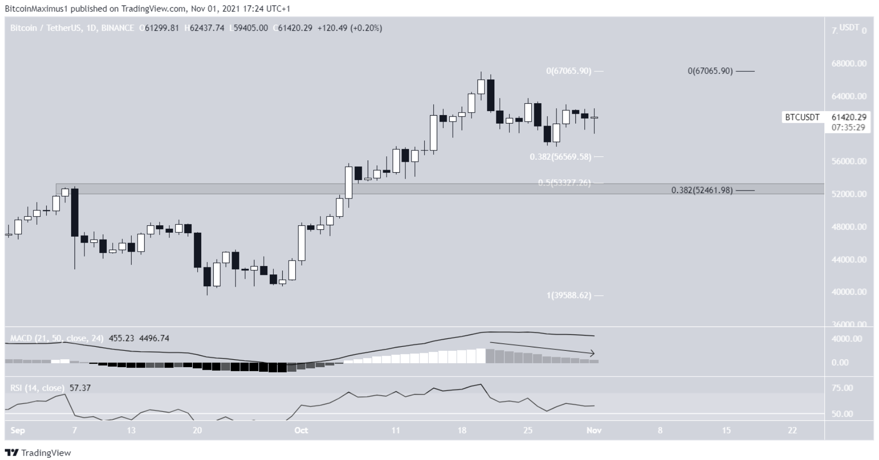 btc-tang-gia